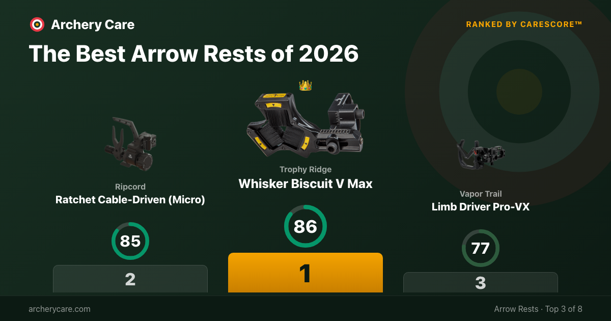 The Best Arrow Rests of 2026 | Archery Care
