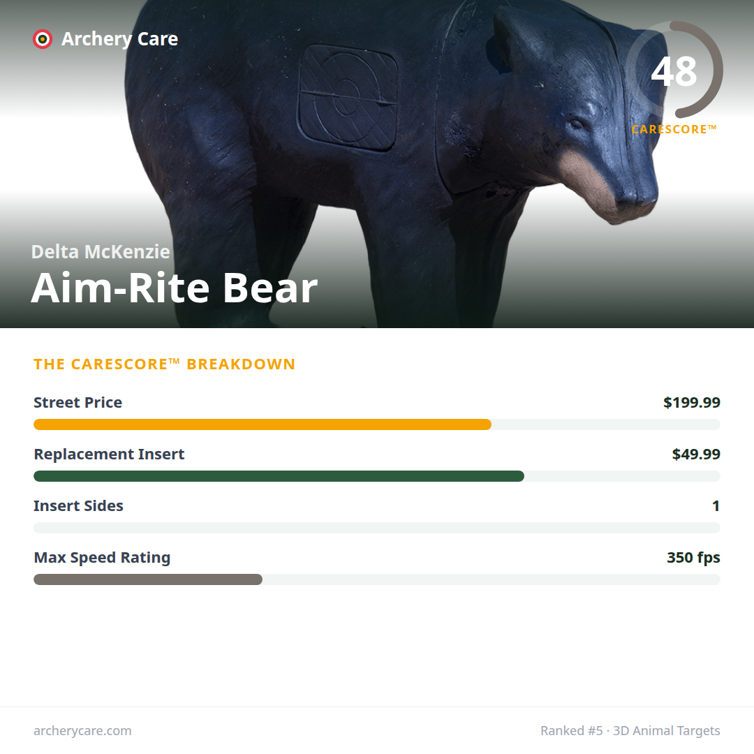Delta McKenzie Aim-Rite Bear — CareScore spec card, 48/100