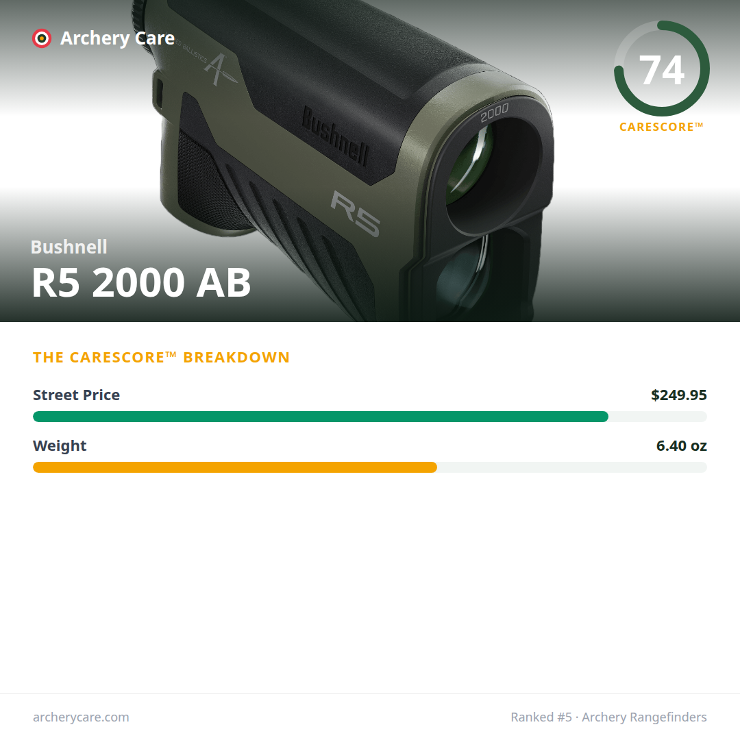 Bushnell R5 2000 AB — CareScore spec card, 74/100