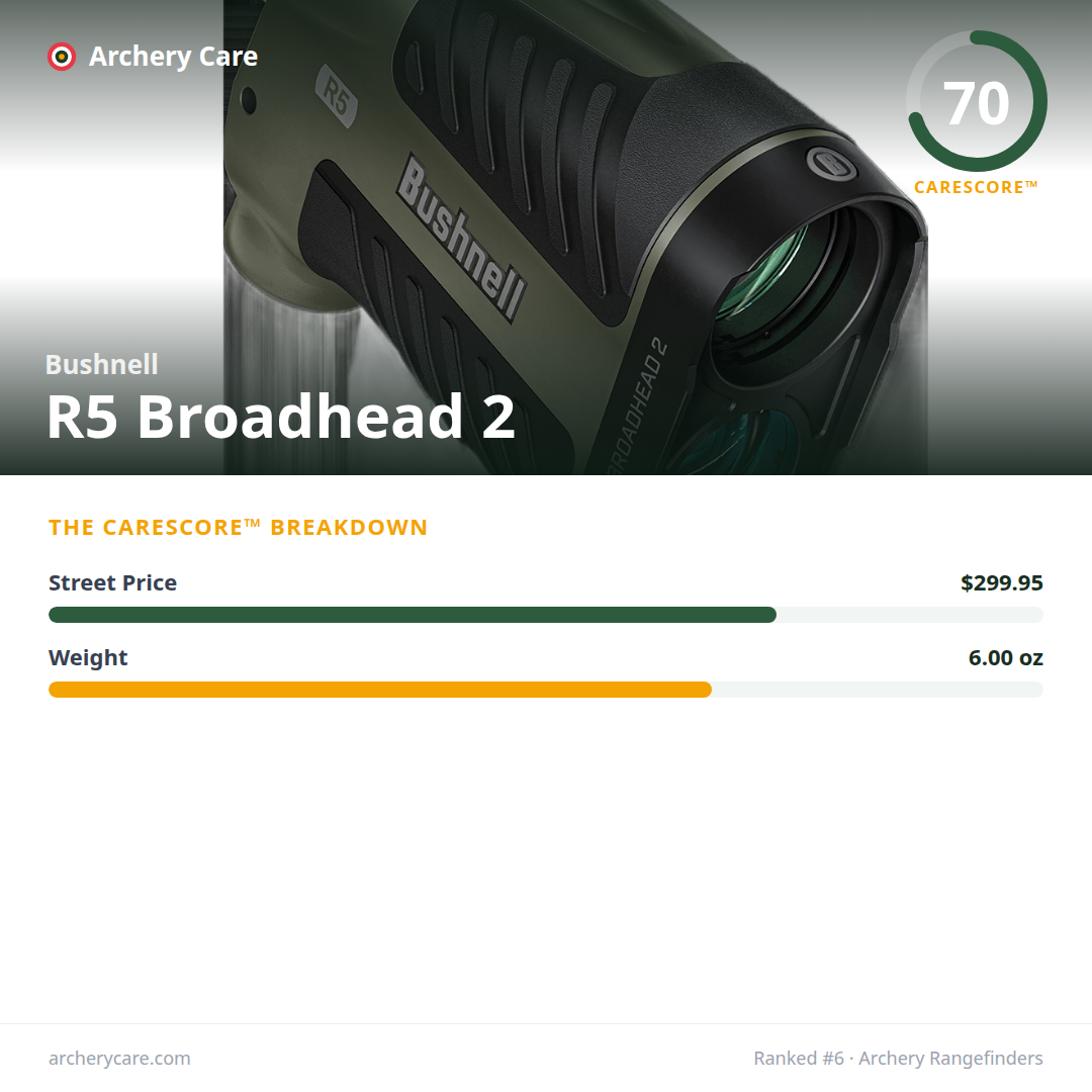 Bushnell R5 Broadhead 2 — CareScore spec card, 70/100
