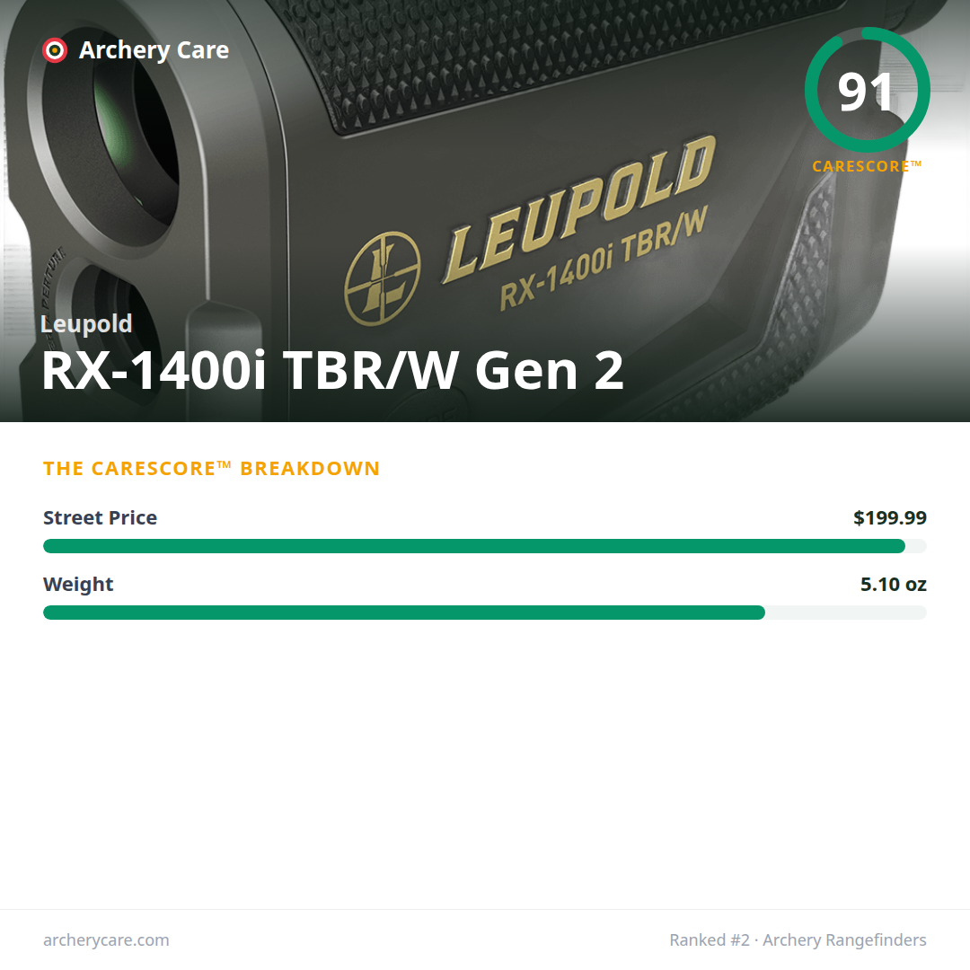 Leupold RX-1400i TBR/W Gen 2 — CareScore spec card, 91/100