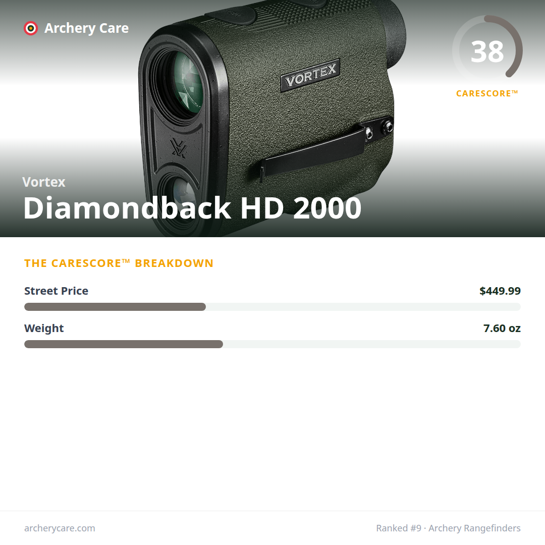 Vortex Diamondback HD 2000 — CareScore spec card, 38/100