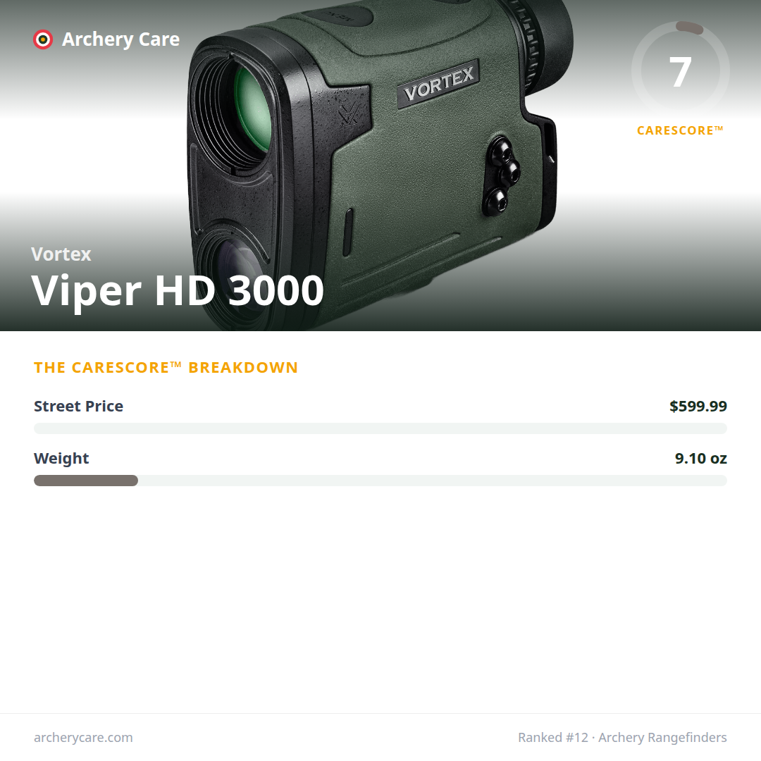 Vortex Viper HD 3000 — CareScore spec card, 7/100