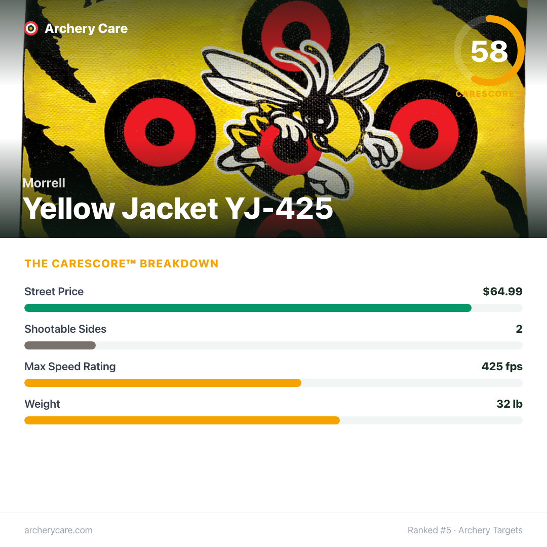 Morrell Yellow Jacket YJ-425 — CareScore spec card, 58/100