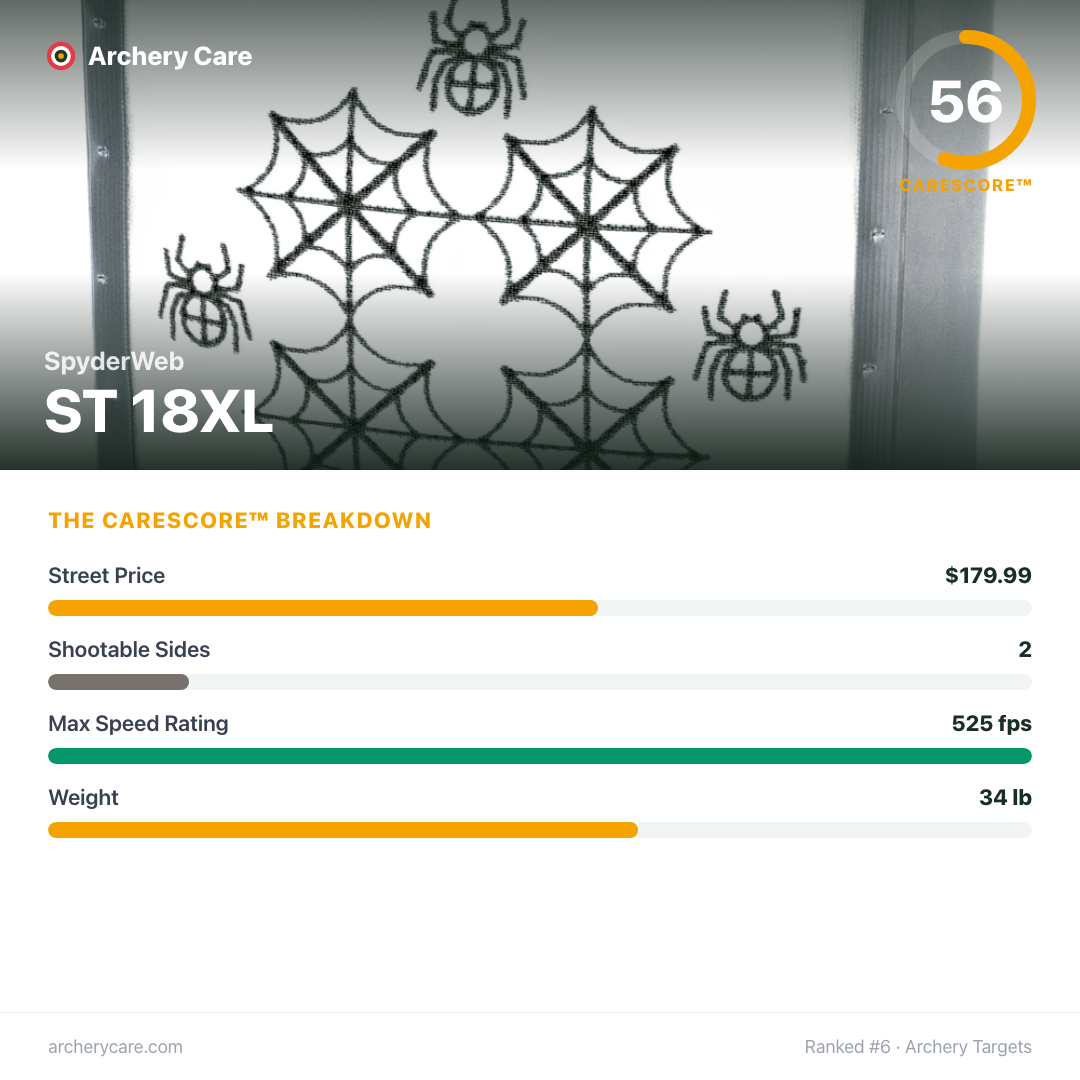 SpyderWeb ST 18XL — CareScore spec card, 56/100
