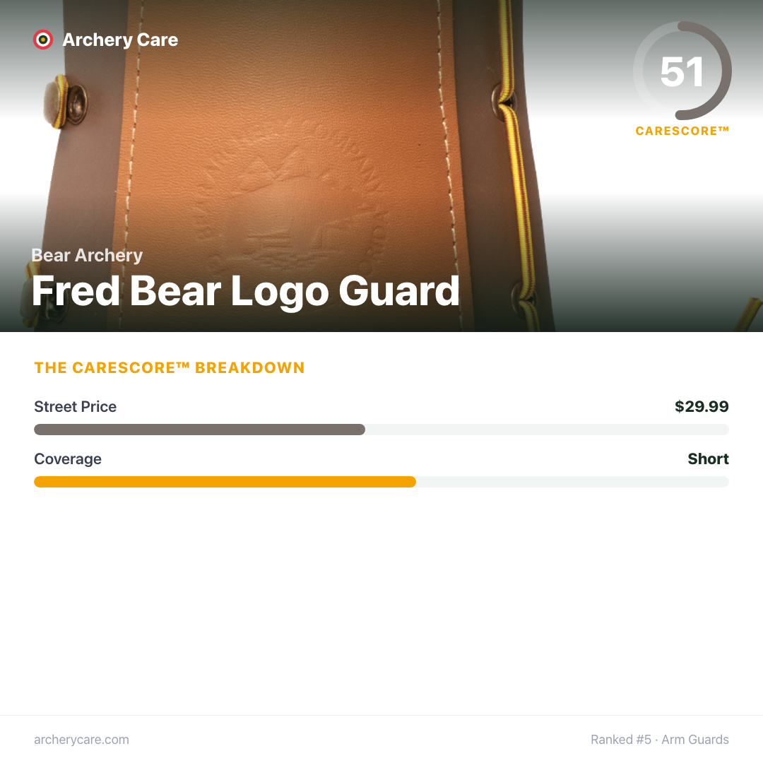 Bear Archery Fred Bear Logo Guard — CareScore spec card, 51/100