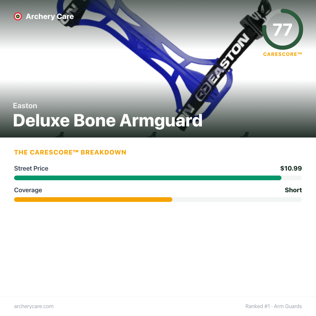 Easton Deluxe Bone Armguard — CareScore spec card, 77/100
