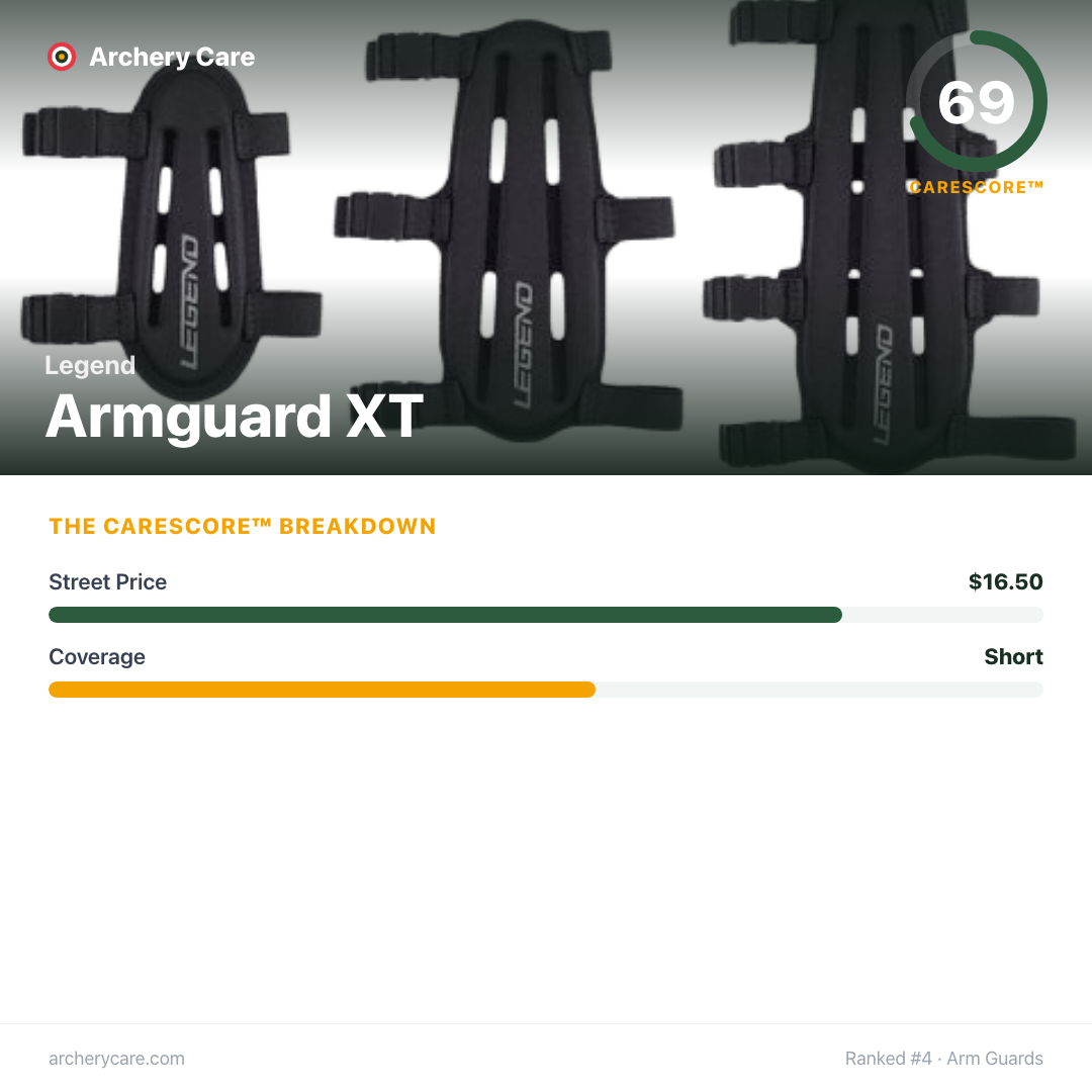 Legend Armguard XT — CareScore spec card, 69/100