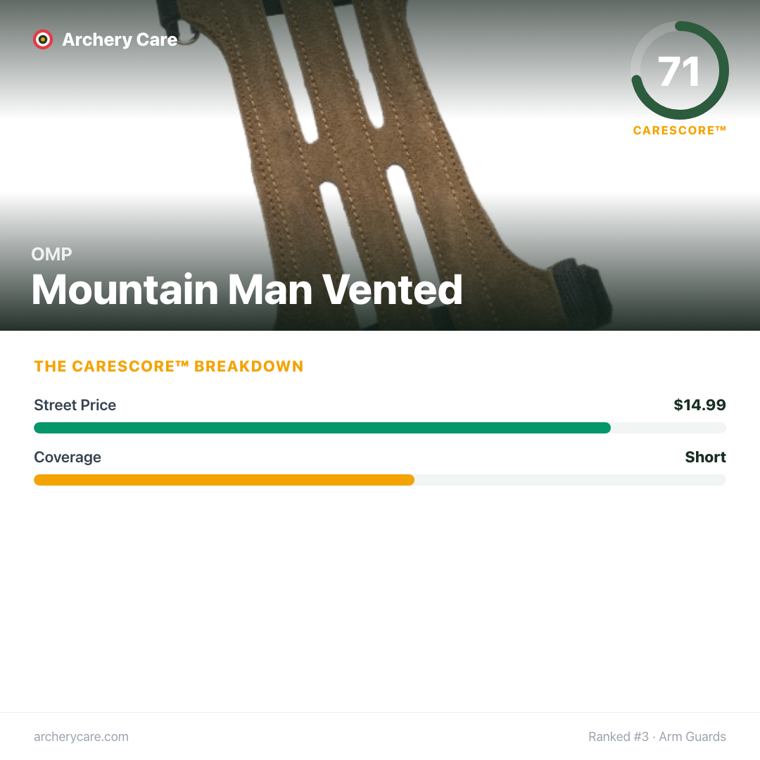 OMP Mountain Man Vented — CareScore spec card, 71/100