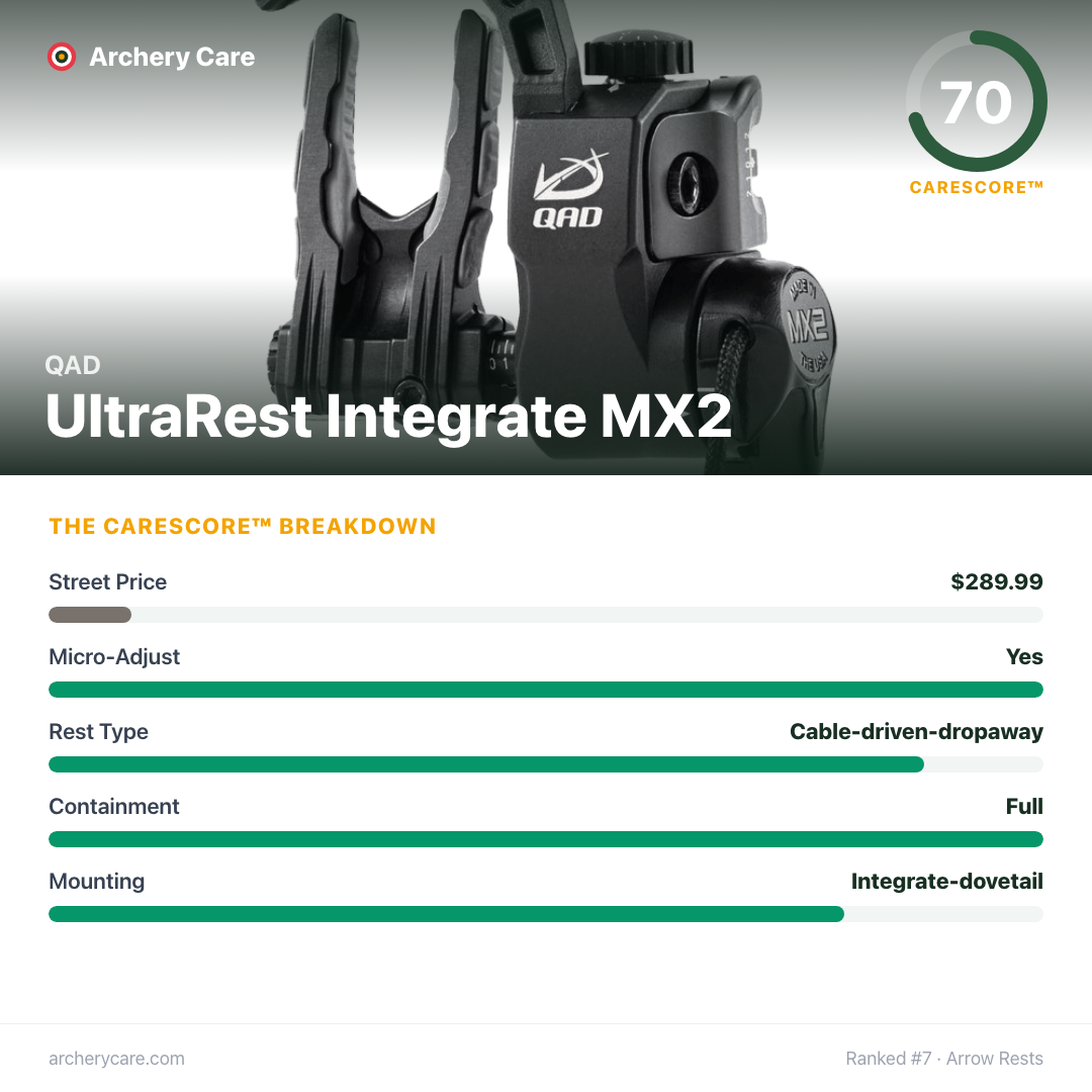 QAD UltraRest Integrate MX2 — CareScore spec card, 70/100