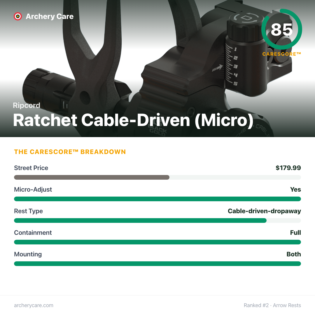 Ripcord Ratchet Cable-Driven (Micro) — CareScore spec card, 85/100