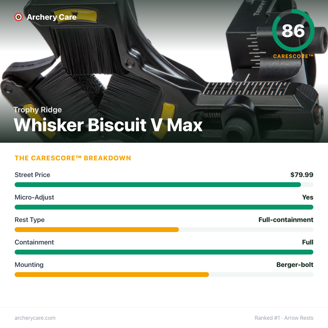 Trophy Ridge Whisker Biscuit V Max — CareScore spec card, 86/100