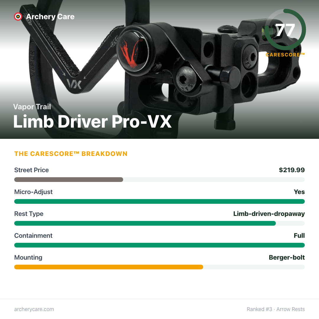 Vapor Trail Limb Driver Pro-VX — CareScore spec card, 77/100