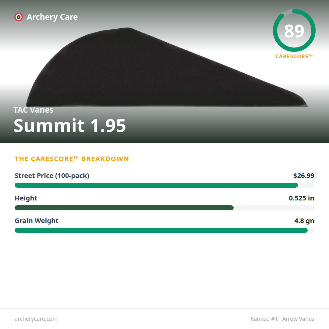 TAC Vanes Summit 1.95 — CareScore spec card, 89/100