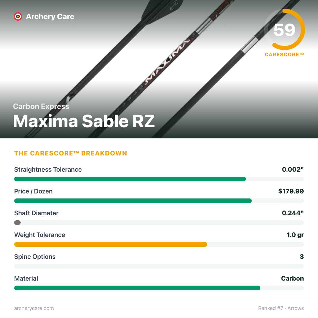 Carbon Express Maxima Sable RZ — CareScore spec card, 59/100