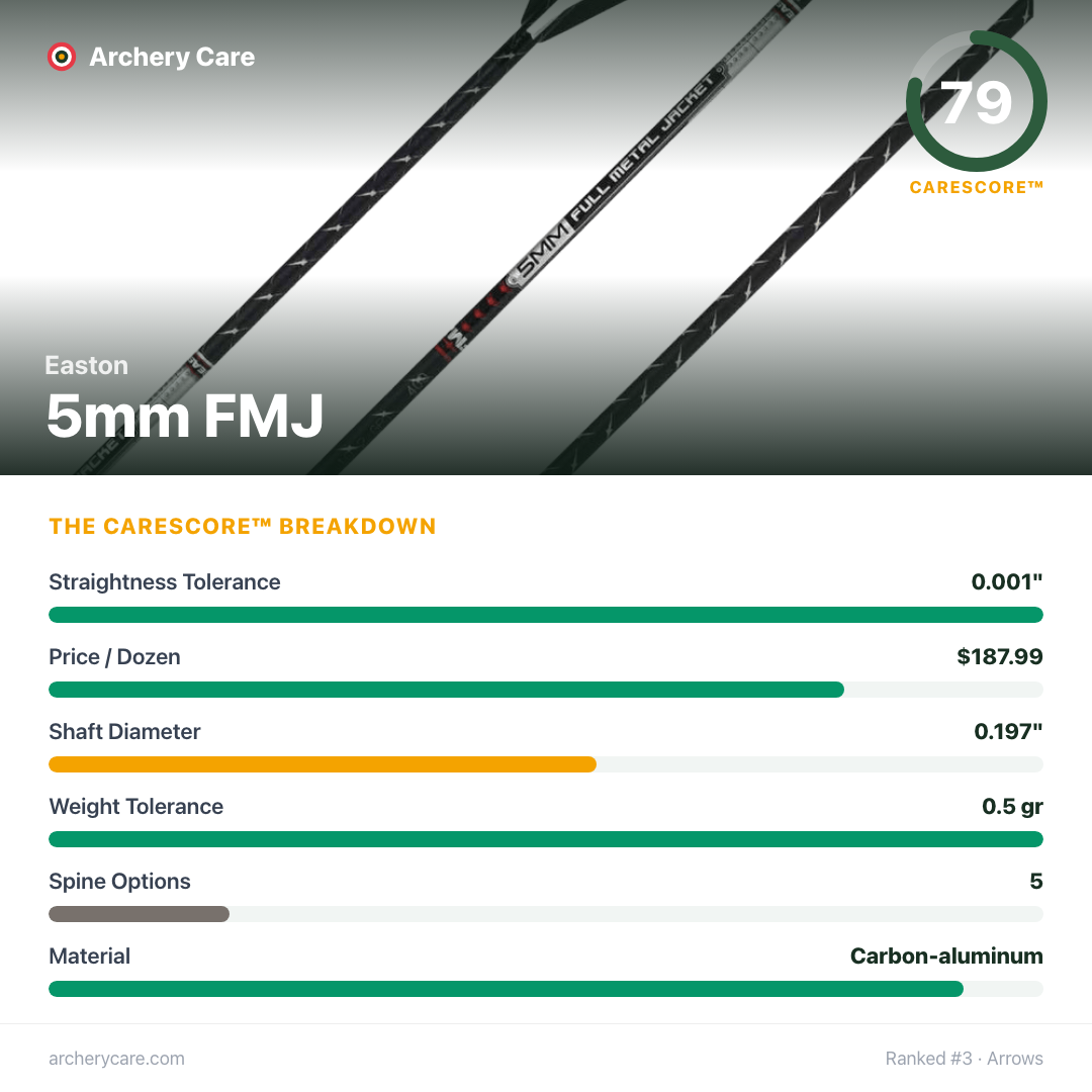 Easton 5mm FMJ — CareScore spec card, 79/100