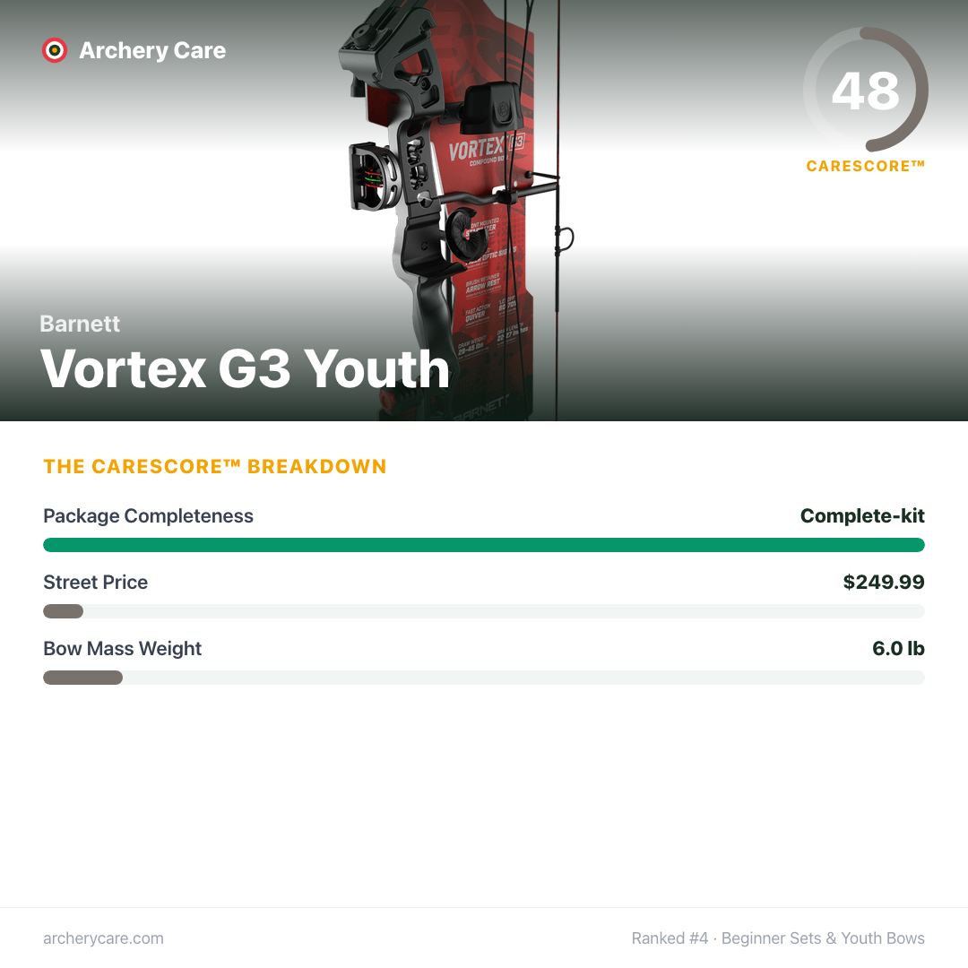 Barnett Vortex G3 Youth — CareScore spec card, 48/100