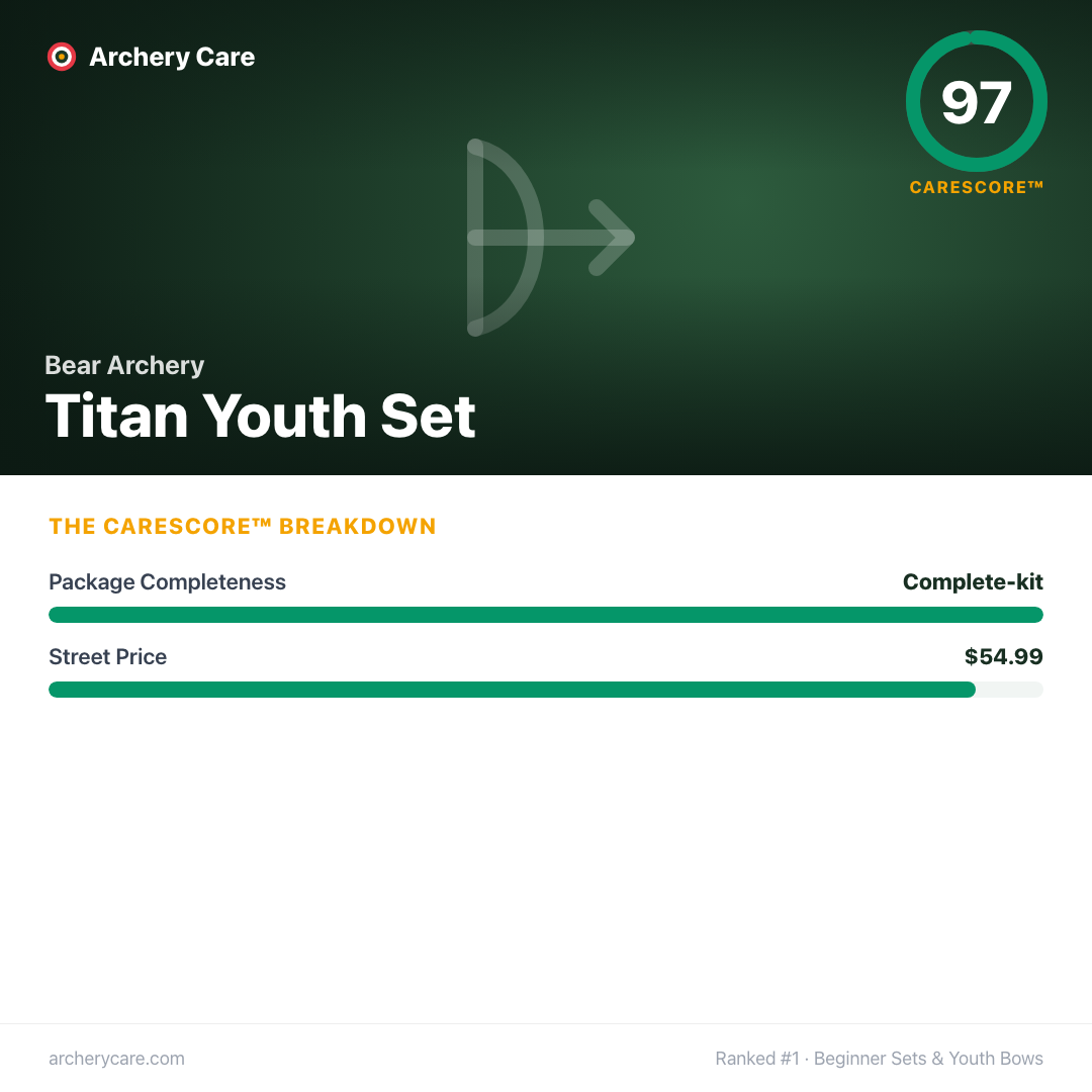 Bear Archery Titan Youth Set — CareScore spec card, 97/100