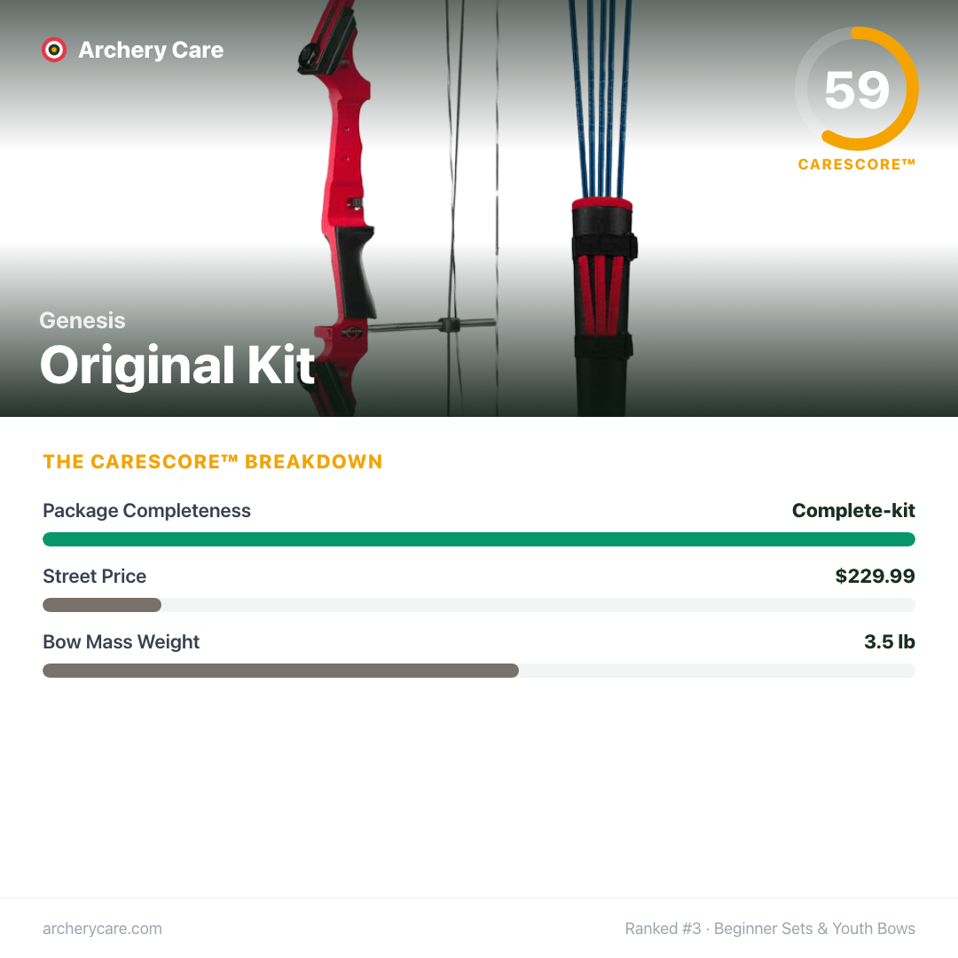 Genesis Original Kit — CareScore spec card, 59/100