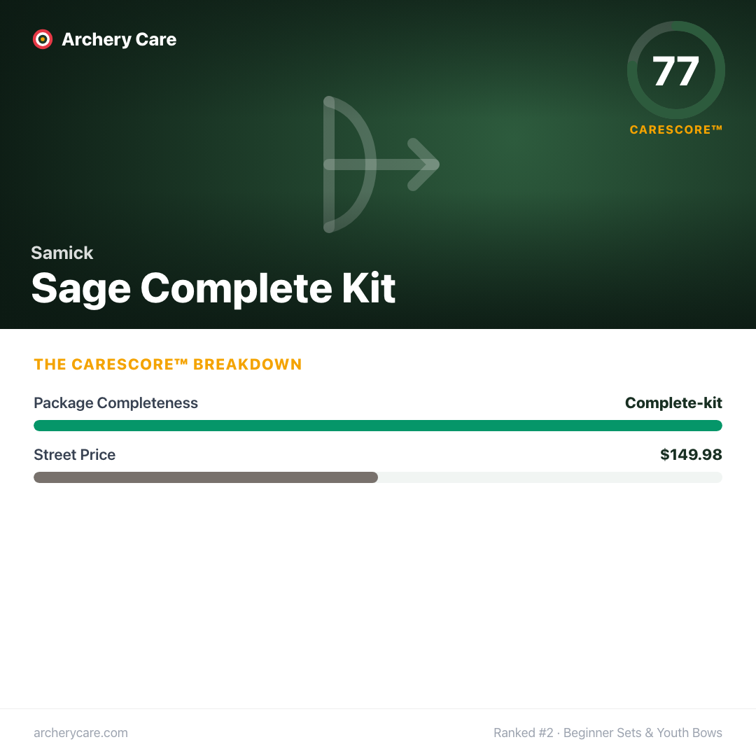 Samick Sage Complete Kit — CareScore spec card, 77/100