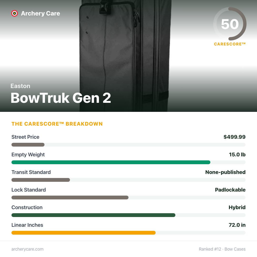 Easton BowTruk Gen 2 — CareScore spec card, 50/100