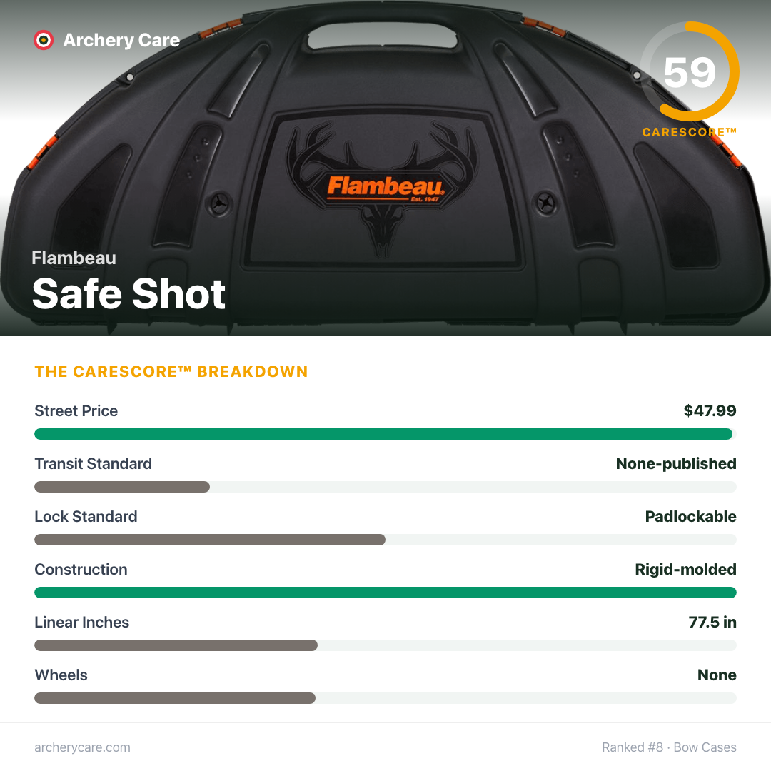 Flambeau Safe Shot — CareScore spec card, 59/100