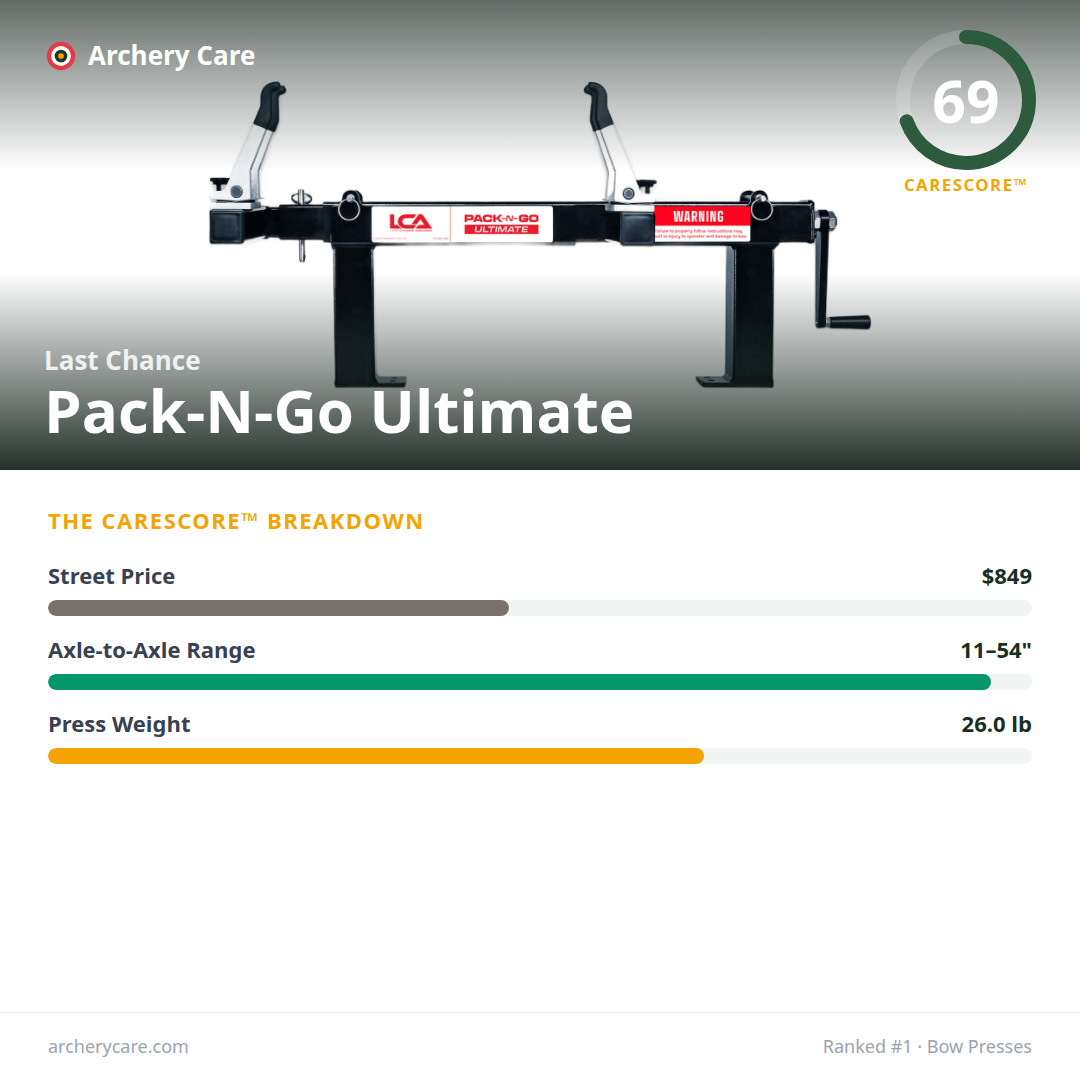 Last Chance Pack-N-Go Ultimate — CareScore spec card, 69/100