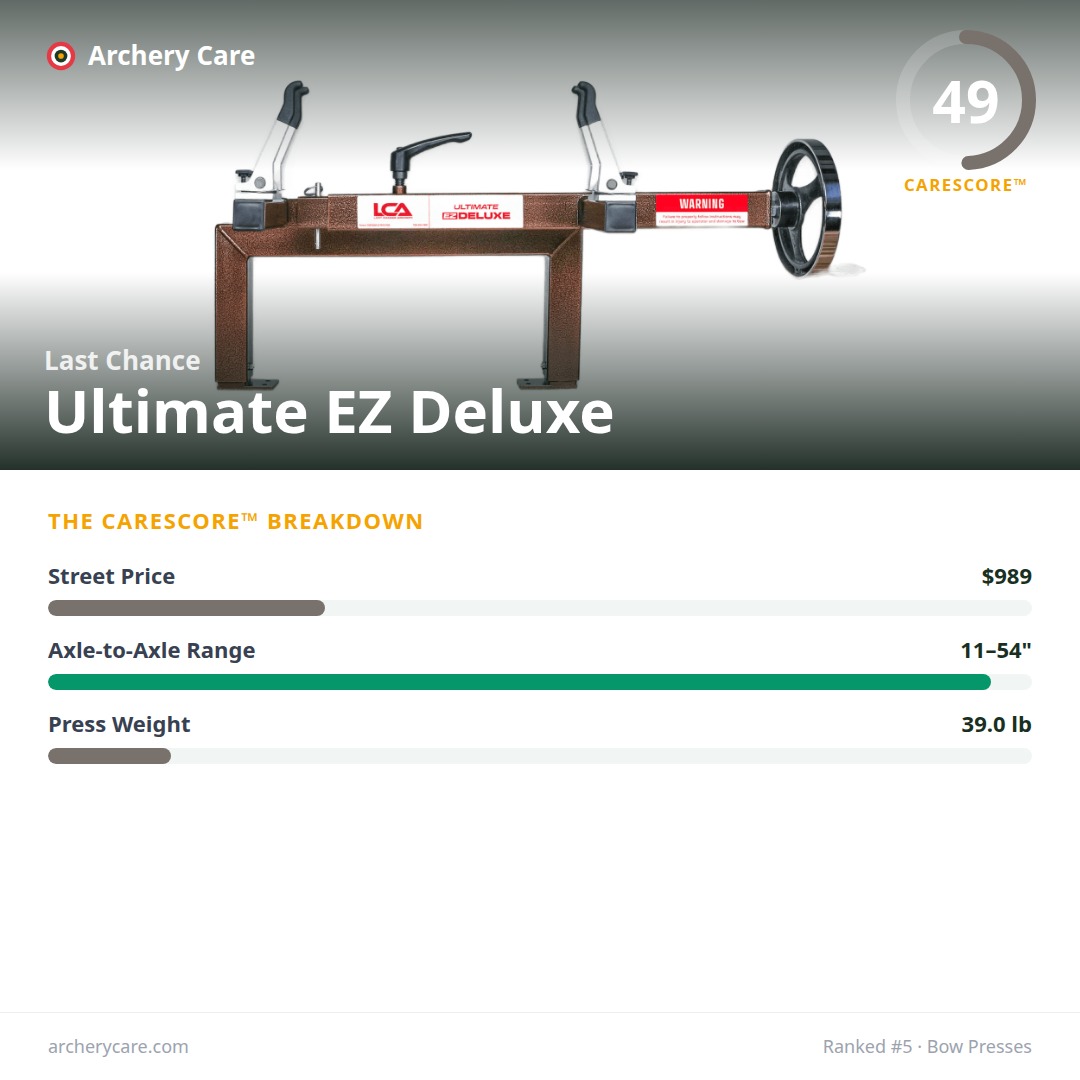 Last Chance Ultimate EZ Deluxe — CareScore spec card, 49/100