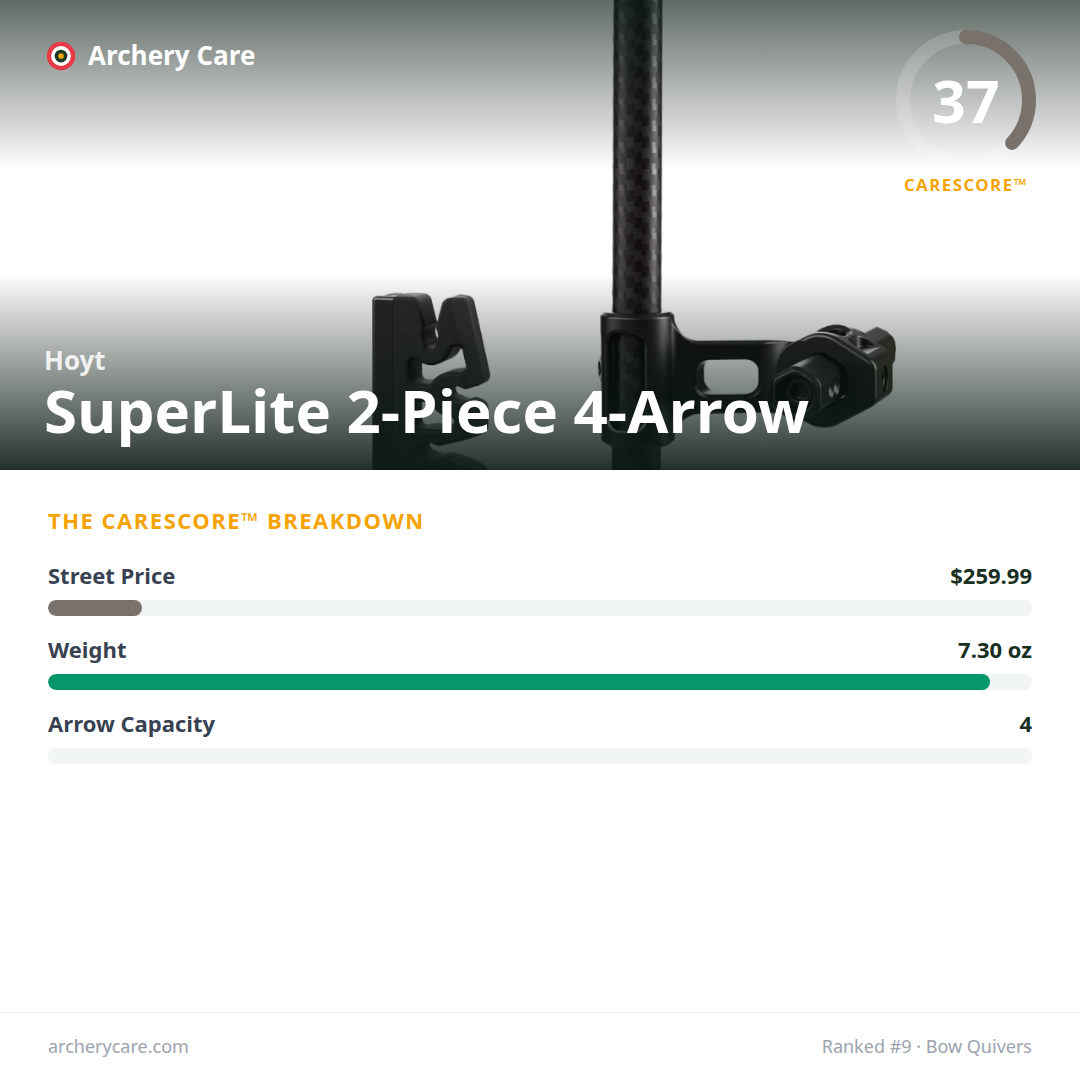 Hoyt SuperLite 2-Piece 4-Arrow — CareScore spec card, 37/100