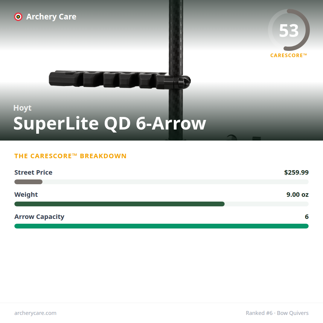 Hoyt SuperLite QD 6-Arrow — CareScore spec card, 53/100