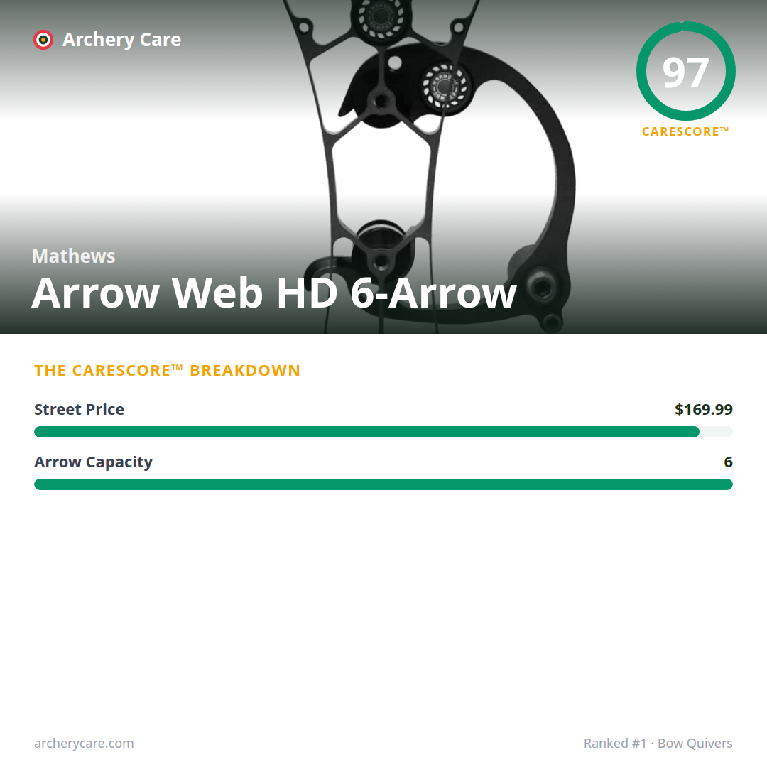 Mathews Arrow Web HD 6-Arrow — CareScore spec card, 97/100