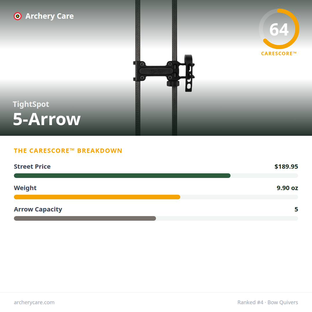 TightSpot 5-Arrow — CareScore spec card, 64/100