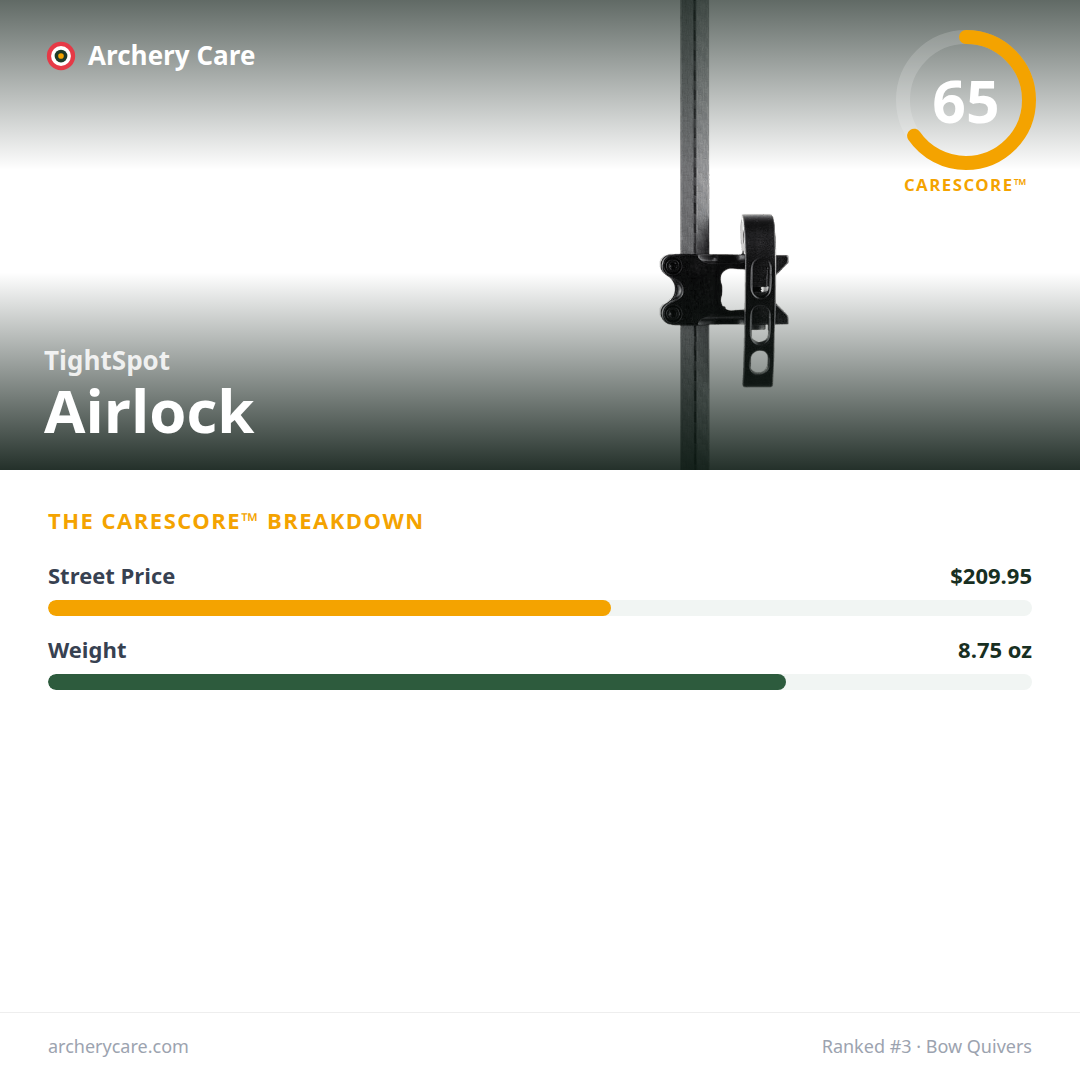 TightSpot Airlock — CareScore spec card, 65/100