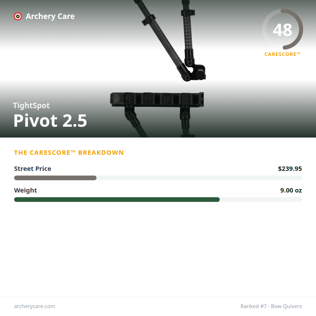 TightSpot Pivot 2.5 — CareScore spec card, 48/100
