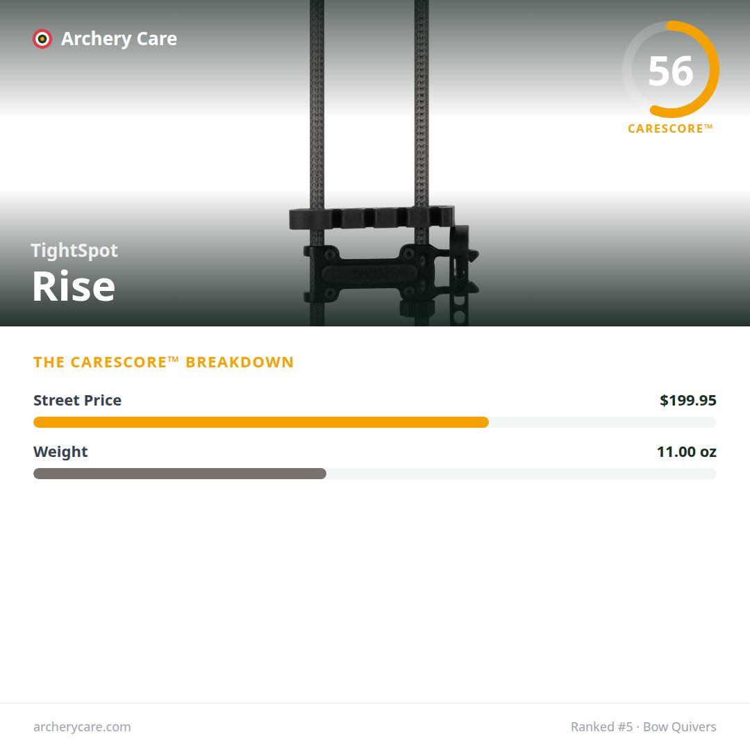 TightSpot Rise — CareScore spec card, 56/100