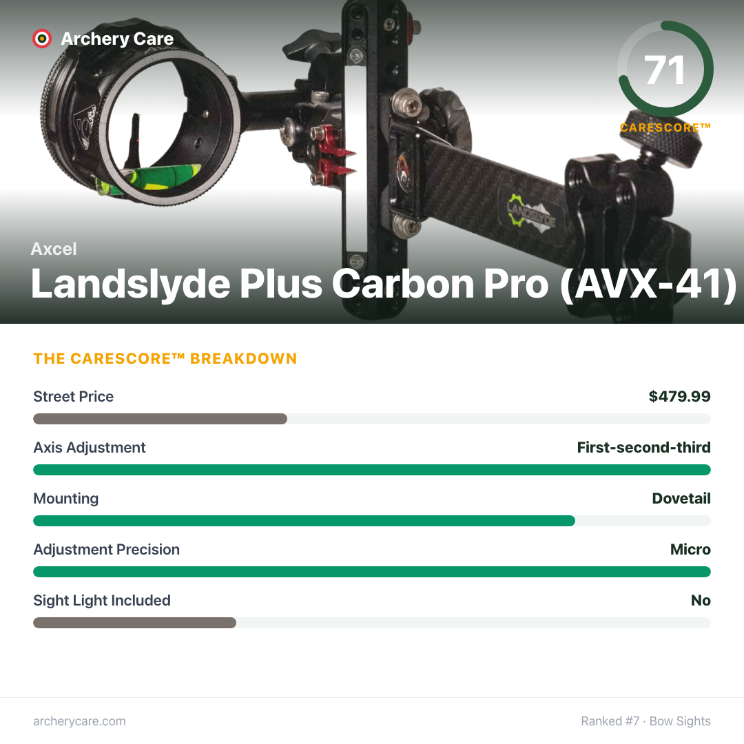 Axcel Landslyde Plus Carbon Pro (AVX-41) — CareScore spec card, 71/100
