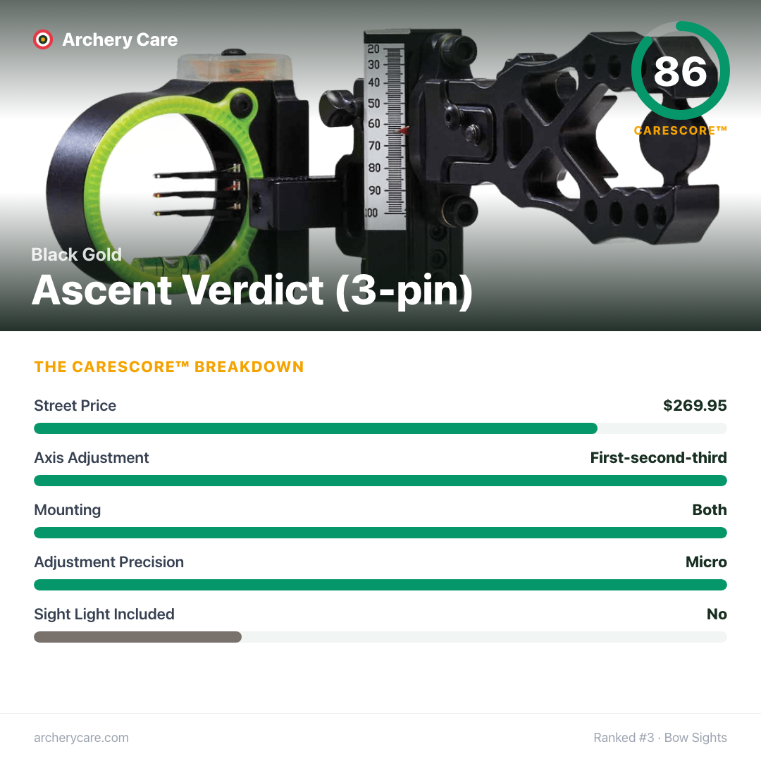 Black Gold Ascent Verdict (3-pin) — CareScore spec card, 86/100