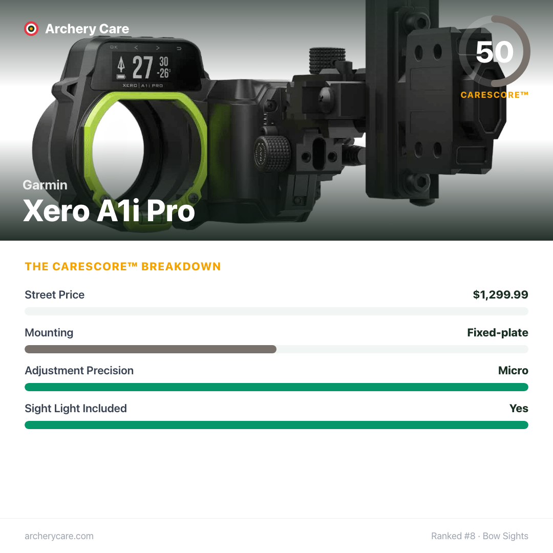 Garmin Xero A1i Pro — CareScore spec card, 50/100