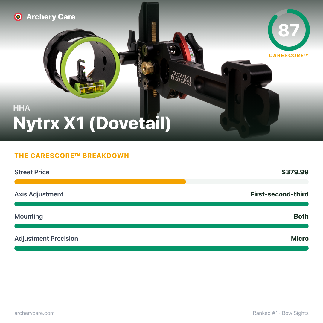 HHA Nytrx X1 (Dovetail) — CareScore spec card, 87/100