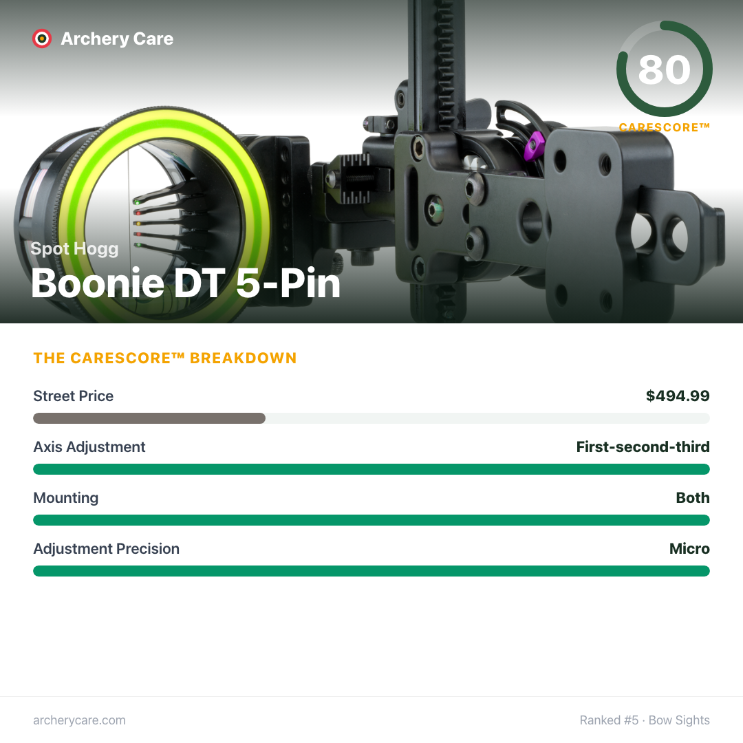 Spot Hogg Boonie DT 5-Pin — CareScore spec card, 80/100