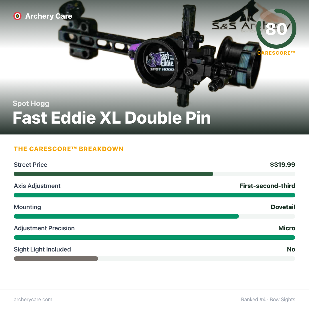 Spot Hogg Fast Eddie XL Double Pin — CareScore spec card, 80/100