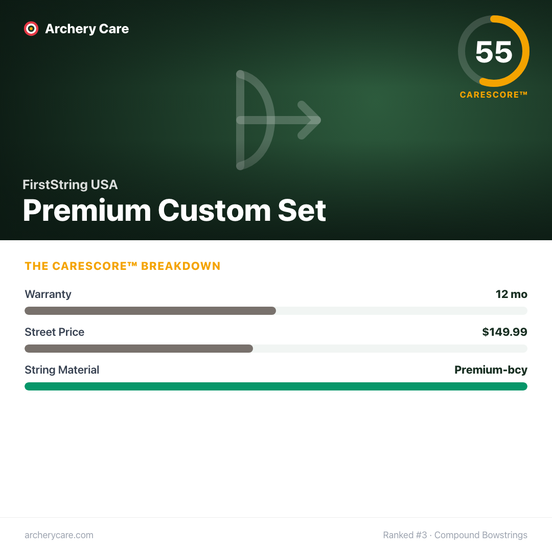FirstString USA Premium Custom Set — CareScore spec card, 55/100