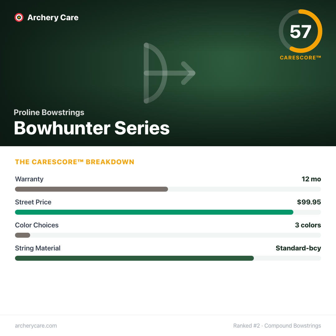 Proline Bowstrings Bowhunter Series — CareScore spec card, 57/100
