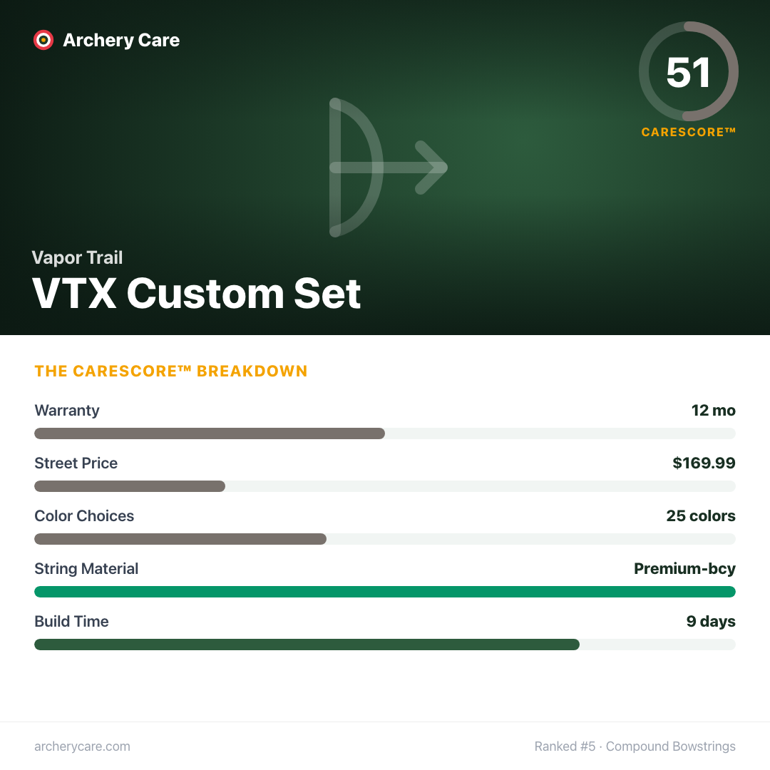 Vapor Trail VTX Custom Set — CareScore spec card, 51/100