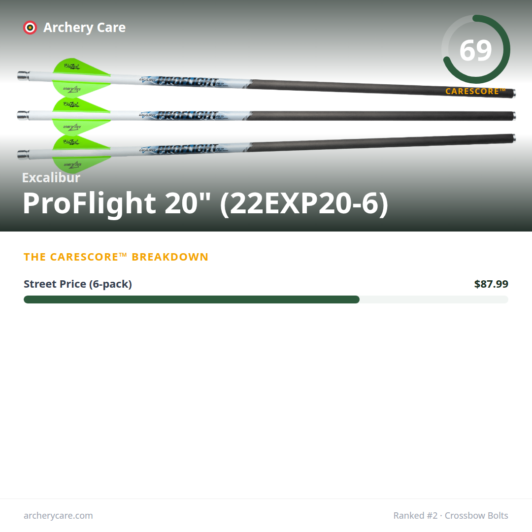 Excalibur ProFlight 20" (22EXP20-6) — CareScore spec card, 69/100