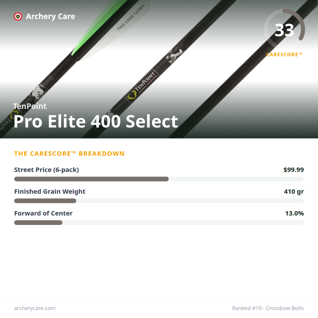 TenPoint Pro Elite 400 Select — CareScore spec card, 33/100