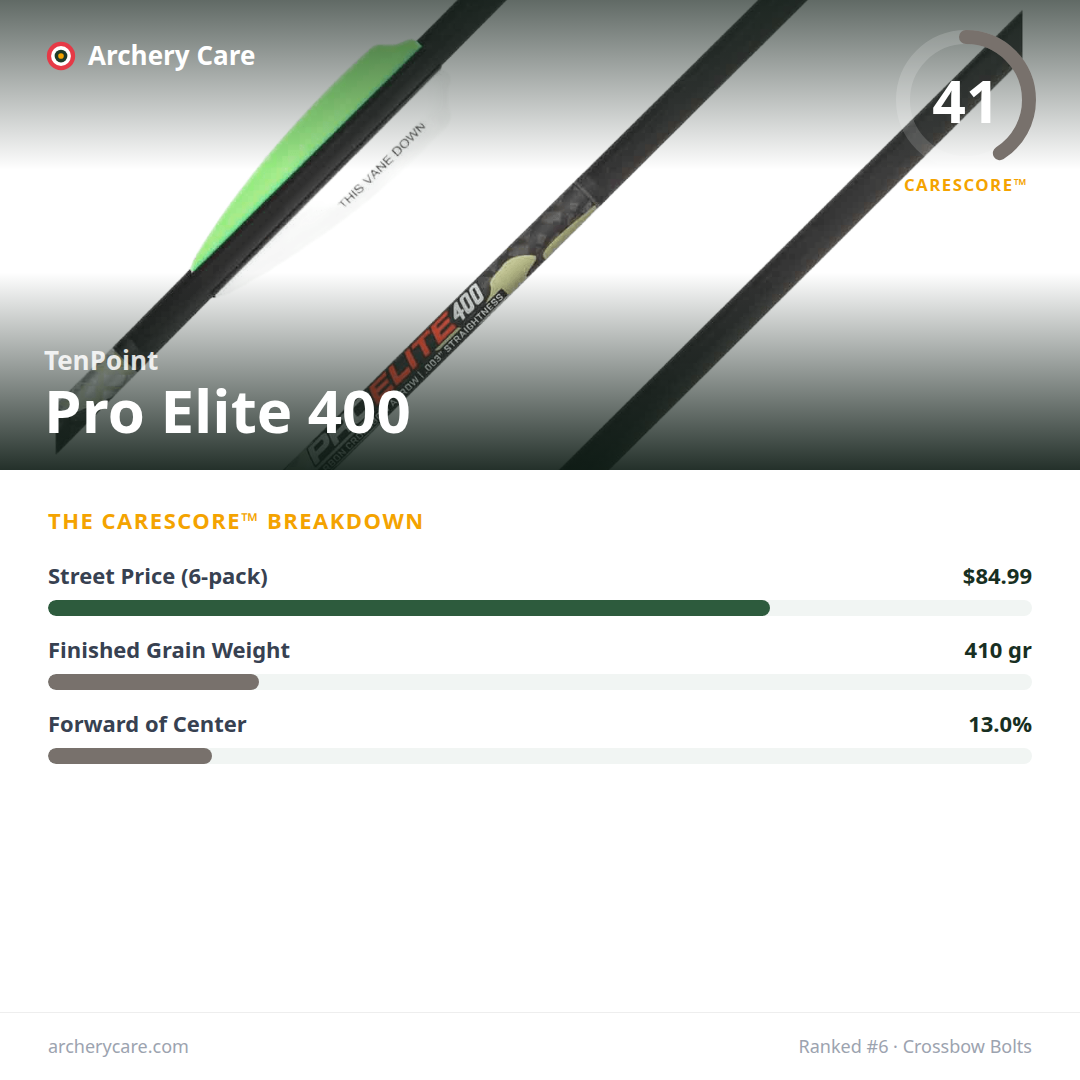 TenPoint Pro Elite 400 — CareScore spec card, 41/100