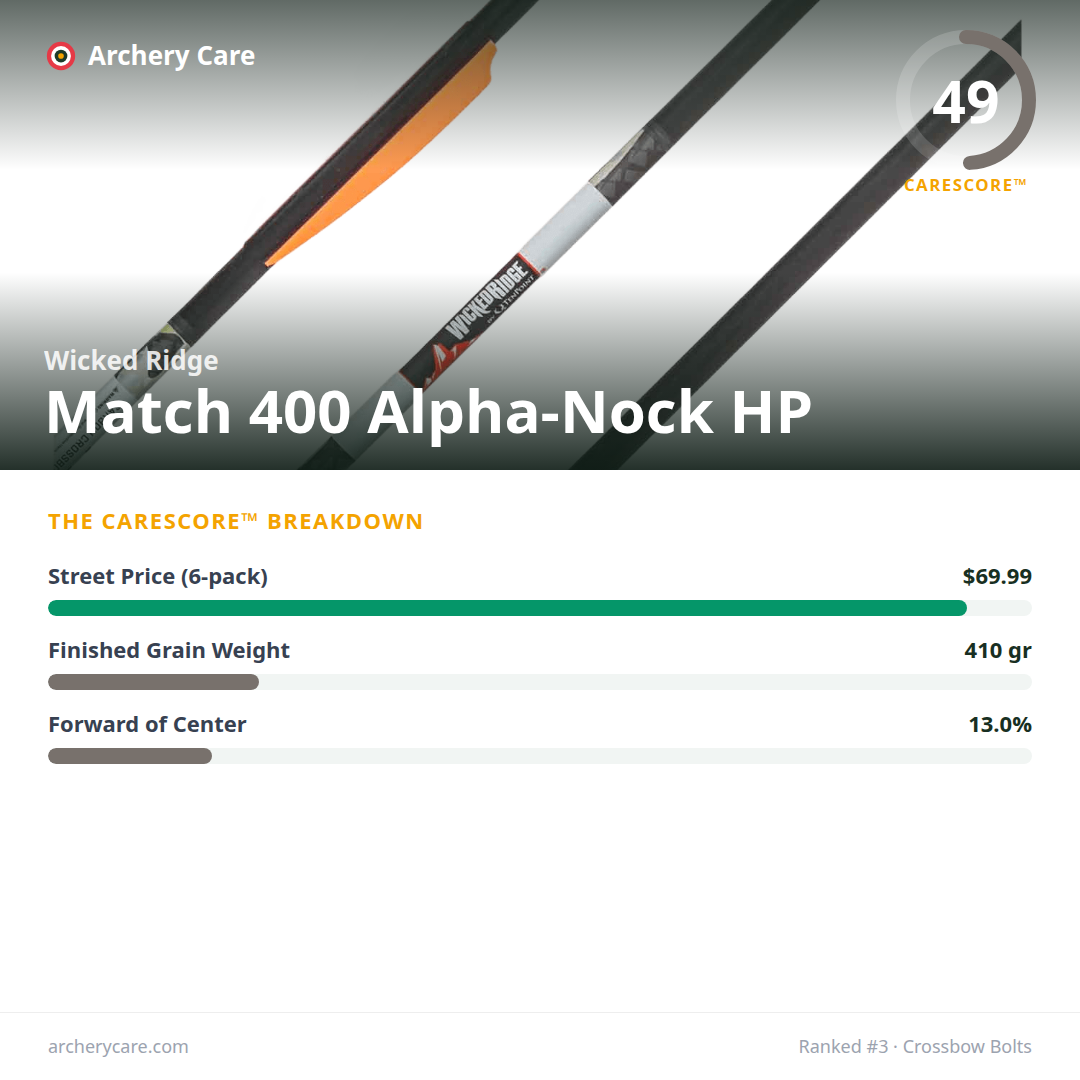 Wicked Ridge Match 400 Alpha-Nock HP — CareScore spec card, 49/100