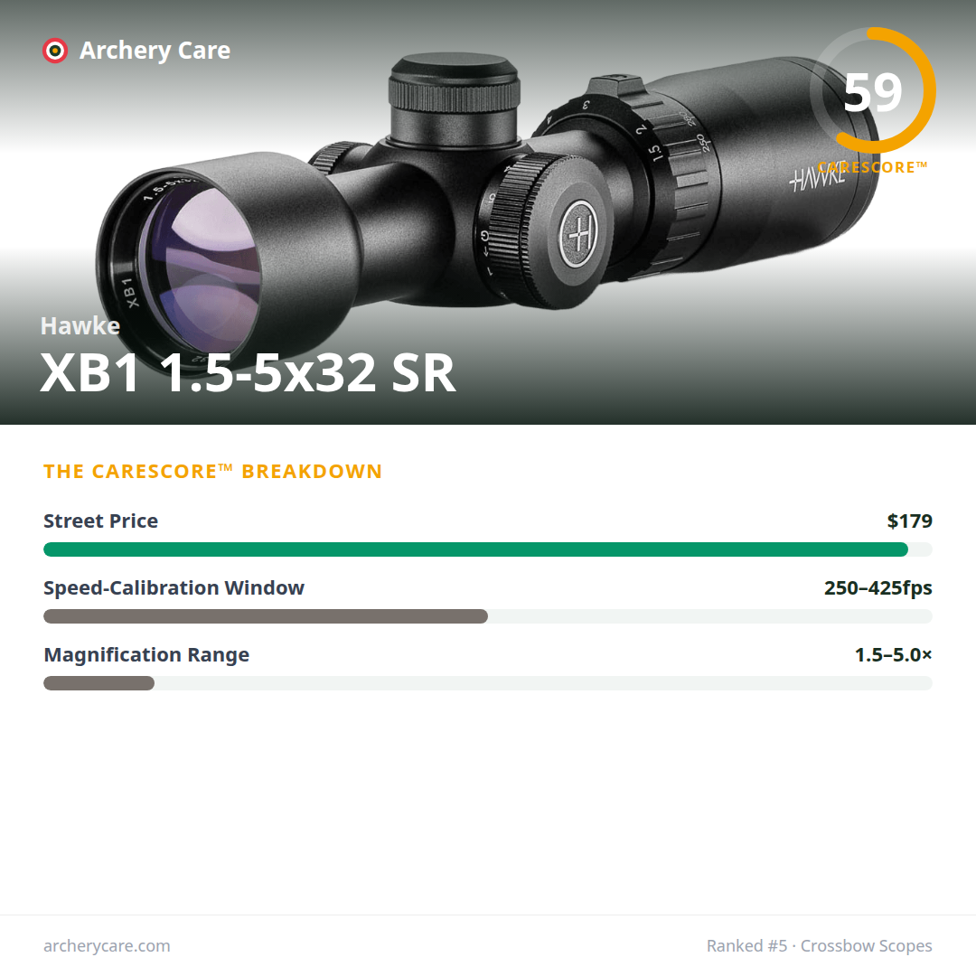 Hawke XB1 1.5-5x32 SR — CareScore spec card, 59/100