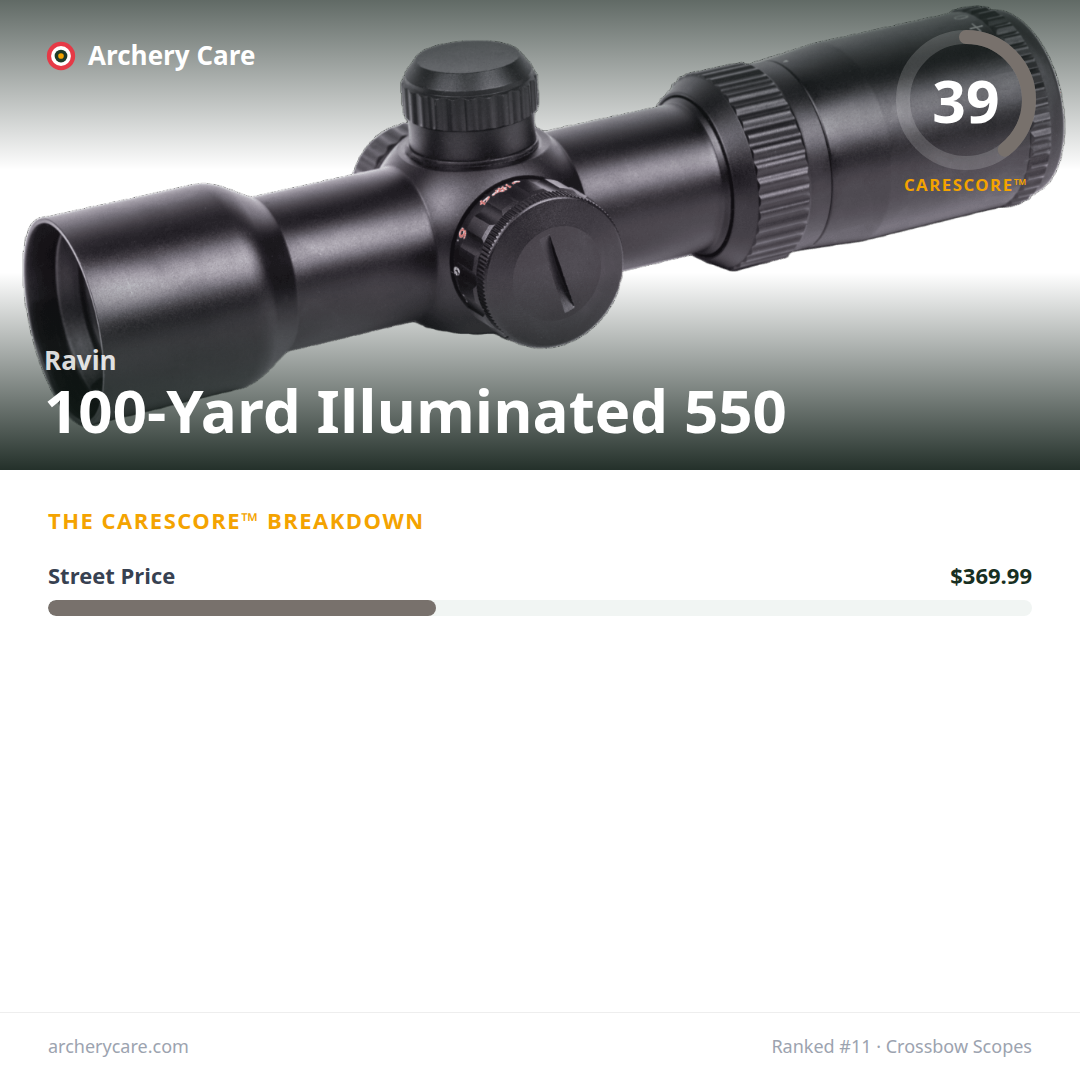Ravin 100-Yard Illuminated 550 — CareScore spec card, 39/100